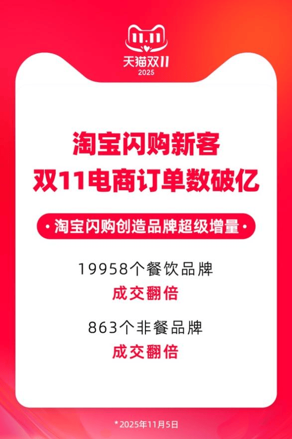 品牌增长“超级增量”：淘宝闪购新客双11电商订单破亿