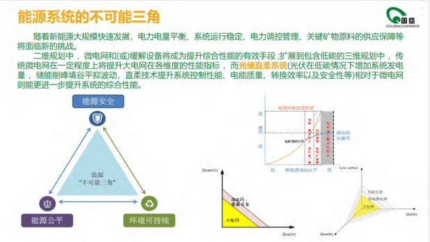 陈文波：光储直柔商业推广模式和运维浅谈