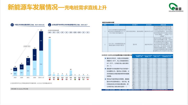 陈文波：光储直柔商业推广模式和运维浅谈
