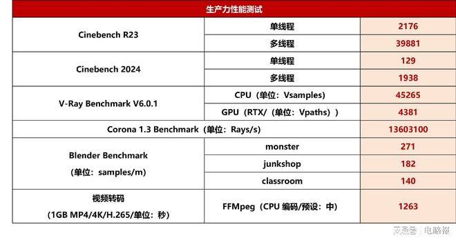 体验与颜值拉满！买游戏电脑不用再忍“傻大粗吵”ROG魔霸9 MINI迷你电脑测评