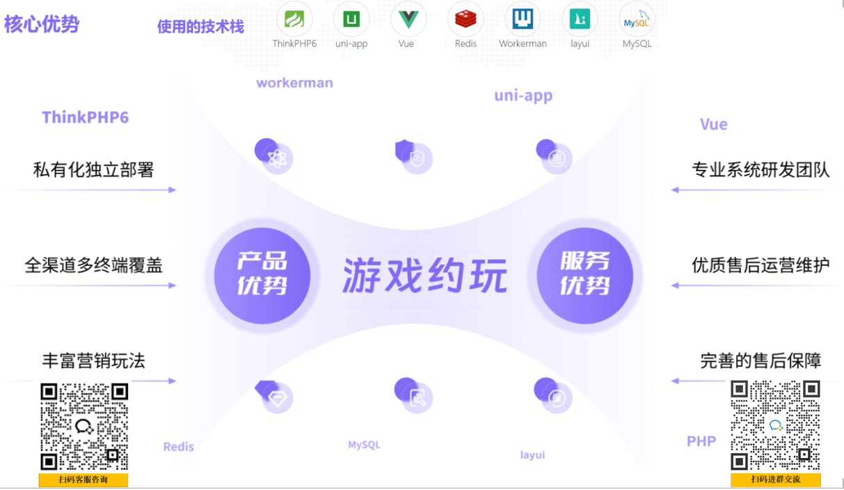 专业游戏代练护航服务系统开发与后端架构实战建议